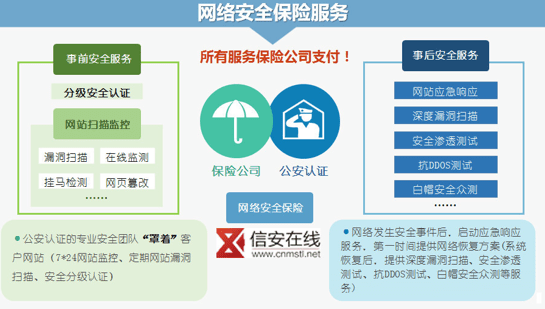网络安全持续保障 信安在线网络安全保险与技术服务的双重防线